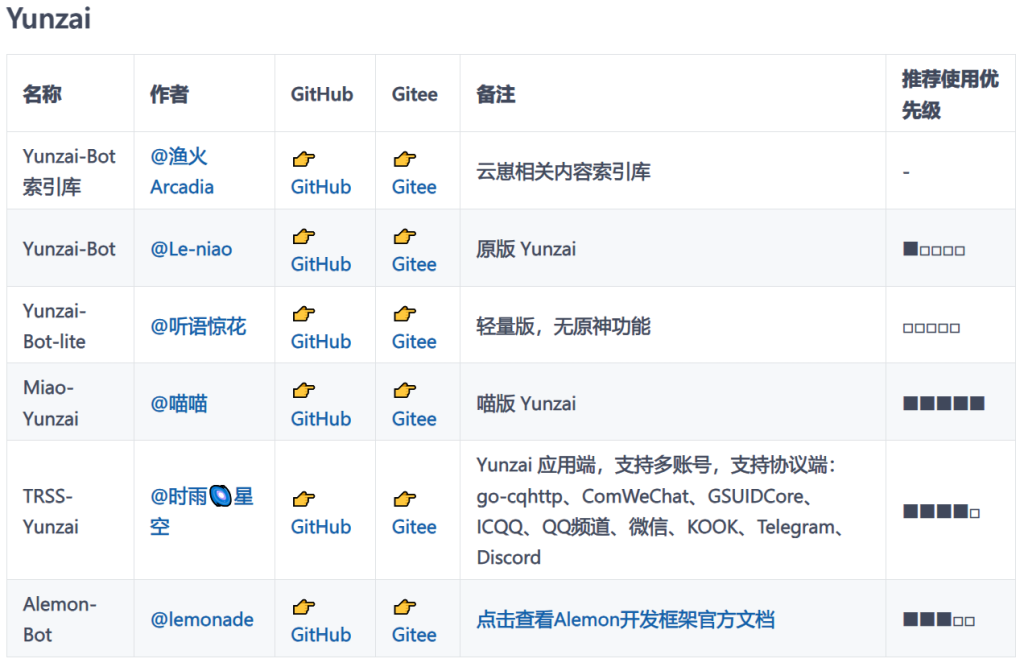 安卓Termux搭建QQ机器人云崽（Yunzai-Bot），可使用ChatGPT插图21