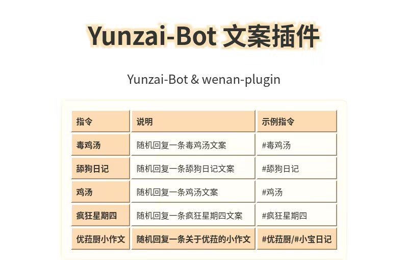 Yunzai-Bot 说明书插图11