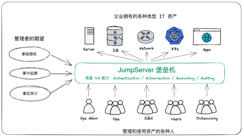 Centos部署JumpServer插图